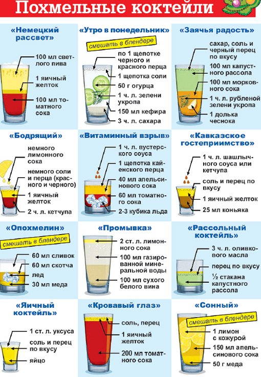 Капельница от похмелья в Саратове