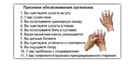 Чим небезпечне зневоднення: симптоми і наслідки