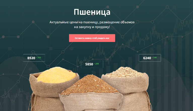 Електронна торгівля агропродукцією: нові можливості для бізнесу