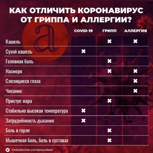 Коронавирусная инфекция - симптомы и лечение у человека
