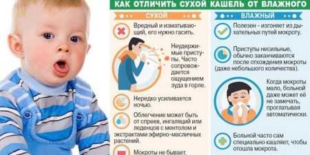 Напади кашлю по ночах у дитини — як допомогти препаратами і народними засобами
