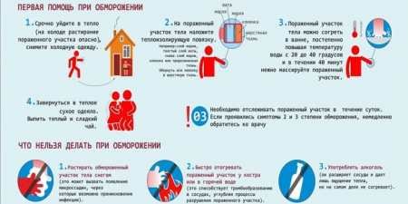 Перша допомога при переохолодженні та обмороженнях організму