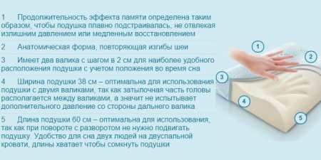 Подушка з ефектом пам’яті меморіформ — топ-9