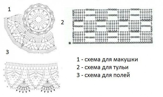 Шапочка гачком: схеми, опис, візерунки, майстер-класи