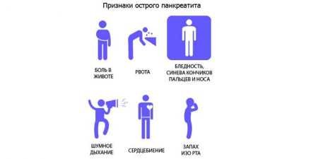Симптоми гострого панкреатиту, ознаки захворювання у дорослих