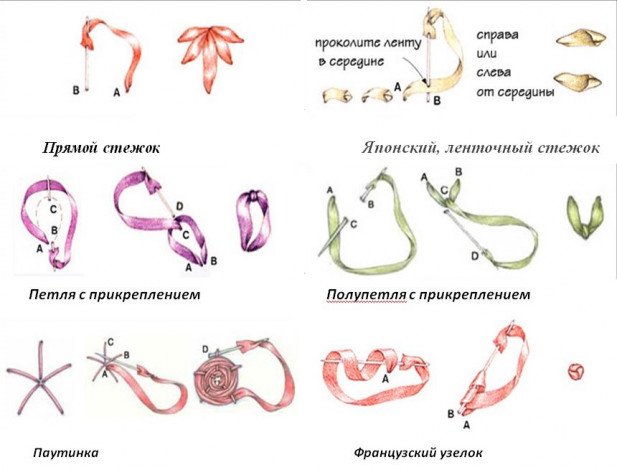 Вишивка стрічками: схеми для початківців