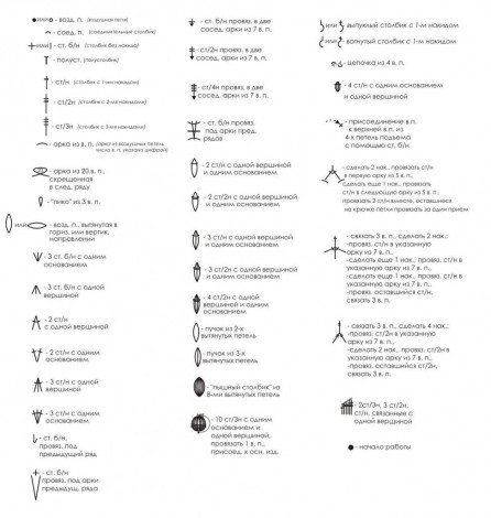 Вязання берета гачком: опис