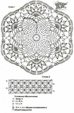 Вязання берета гачком: опис
