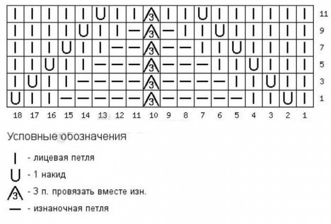 Вязання митенок спицями: поради рукодільниця