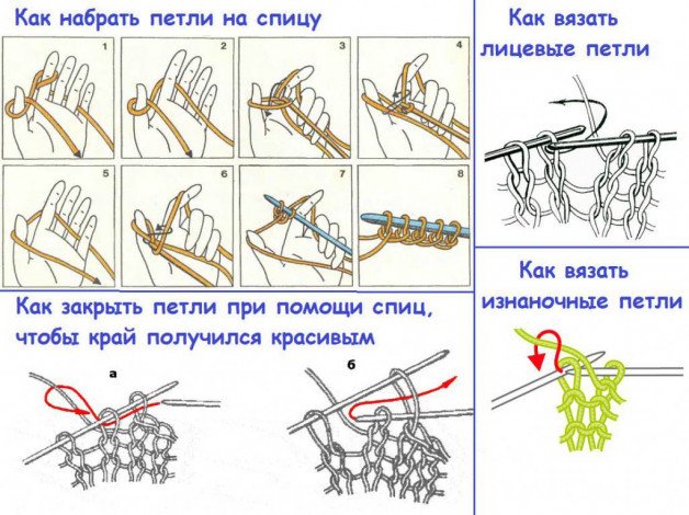 Вязання митенок спицями: поради рукодільниця