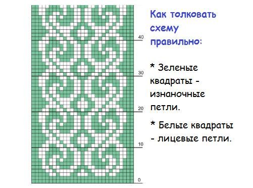 Вязання митенок спицями: поради рукодільниця