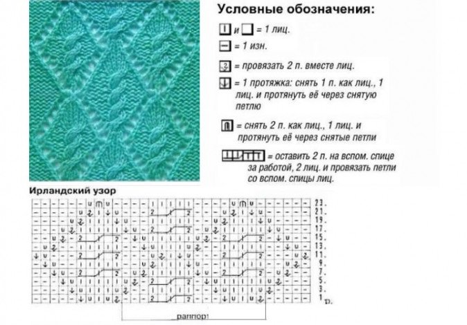 Вязані кофтинки: опис робіт