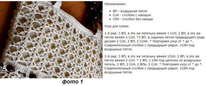 Вязані сумки гачком: фото, опис
