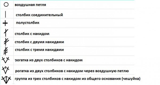 Як навчитися вязати гачком для початківців швидко і легко?