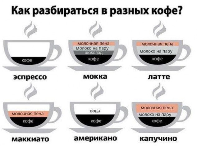 Як робити капучіно: 5 рецептів напою