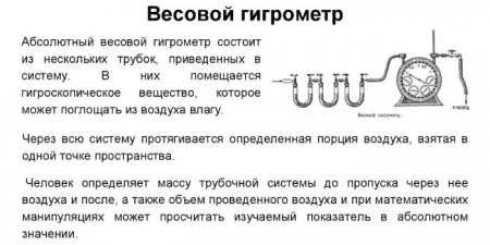 Як вибрати прилад для вимірювання вологості повітря в приміщенні