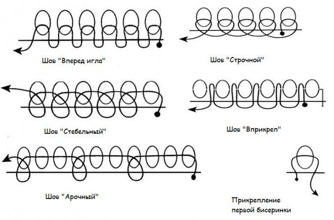 Як вишивати бісером. Інструкція для початківців