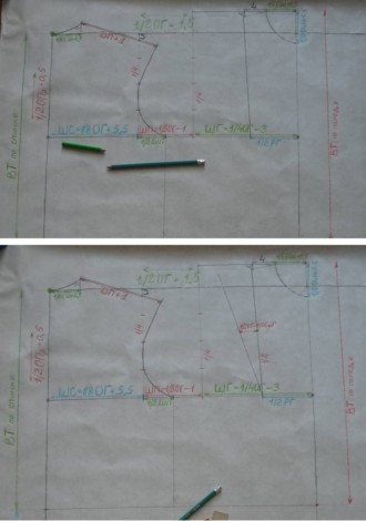 Як зробити викрійку сукні? Покрокова інструкція