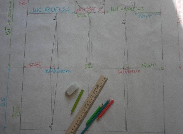 Як зробити викрійку сукні? Покрокова інструкція