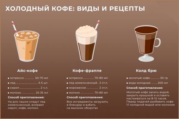 Рецепт холодної кави: ідеальні напої для вашого літа Рецепт холодної кави: ідеальні напої для вашого літа
