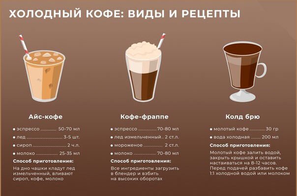 Рецепт холодної кави: ідеальні напої для вашого літа Рецепт холодної кави: ідеальні напої для вашого літа