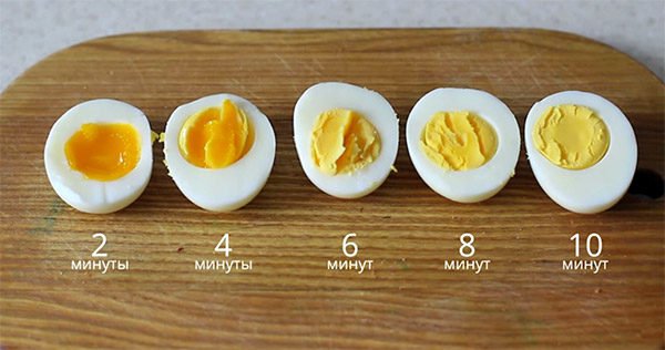 Скільки варити перепелині яйця: ідеальний час для приготування Скільки варити перепелині яйця: ідеальний час для приготування