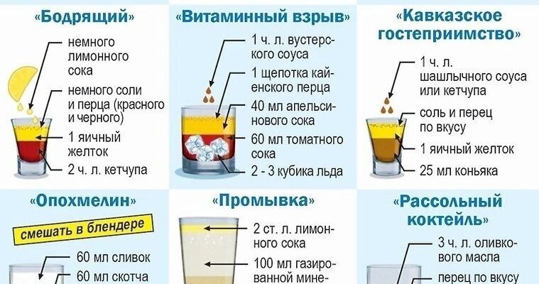 Ефективні рецепти для полегшення похмільного синдрому