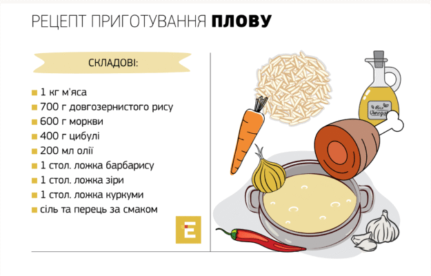 Як правильно варити плов: покрокова інструкція для смачної страви Як правильно варити плов: покрокова інструкція для смачної страви