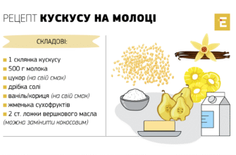 Скільки варити кус кус: Оптимальний час для приготування вдома