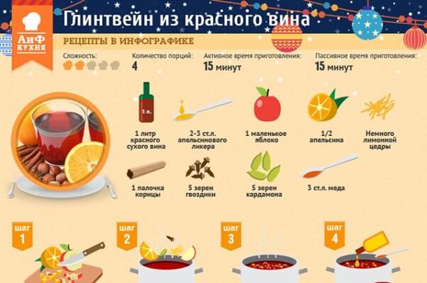 Найкращий рецепт ароматного глінтвейну: покрокове приготування