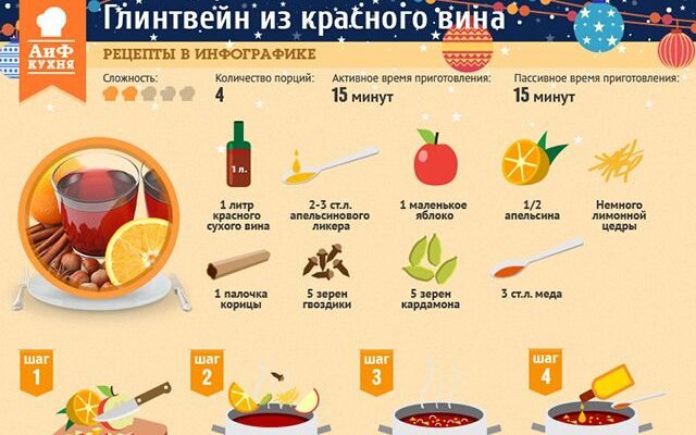 Найкращий рецепт ароматного глінтвейну: покрокове приготування Найкращий рецепт ароматного глінтвейну: покрокове приготування