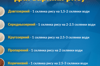 Скільки часу варити рис: ідеальний таймінг для кожного виду