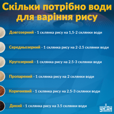 Скільки часу варити рис: ідеальний таймінг для кожного виду Скільки часу варити рис: ідеальний таймінг для кожного виду