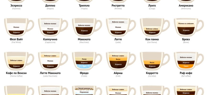 Рецепт ідеальної кави: покроковий гайд для бариста-початківців