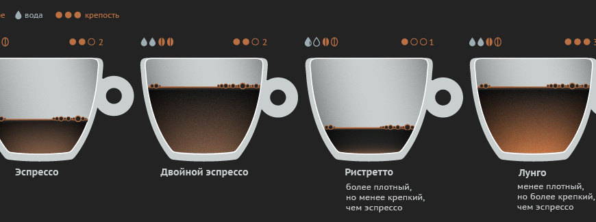 Рецепт кави Лунго: як приготувати ідеальний напій вдома