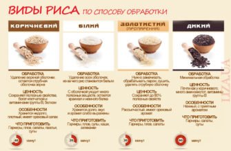 Як варити пропарений рис: прості поради для ідеального результату