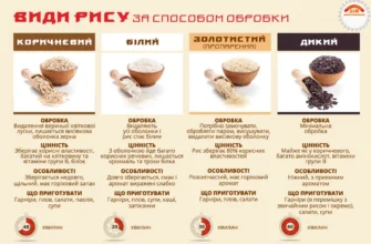 Як варити рис: пропорції води для ідеального приготування