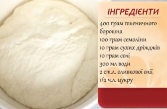 Рецепт тіста для піци: готуємо вдома як у найкращих піцеріях