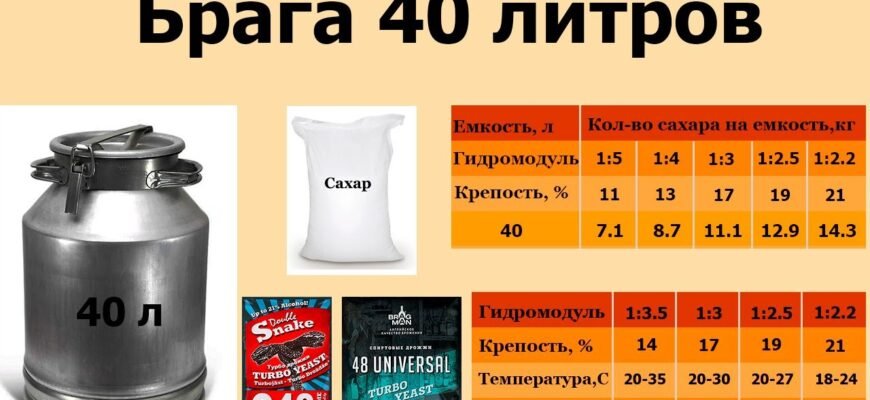 Як приготувати брагу вдома: покроковий рецепт та поради