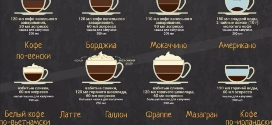 Рецепт капучино: покрокова інструкція приготування вдома Рецепт капучино: покрокова інструкція приготування вдома