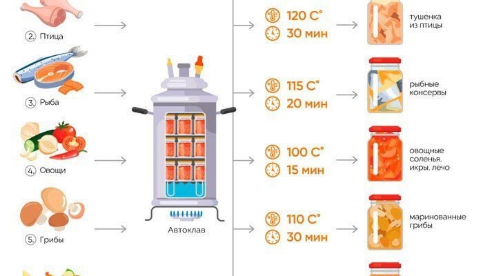 Домашня тушонка в автоклаві: простий рецепт та поради приготування Домашня тушонка в автоклаві: простий рецепт та поради приготування