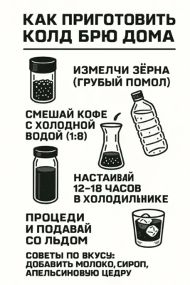 Ідеальний рецепт колд брю: покрокова інструкція для приготування вдома Ідеальний рецепт колд брю: покрокова інструкція для приготування вдома