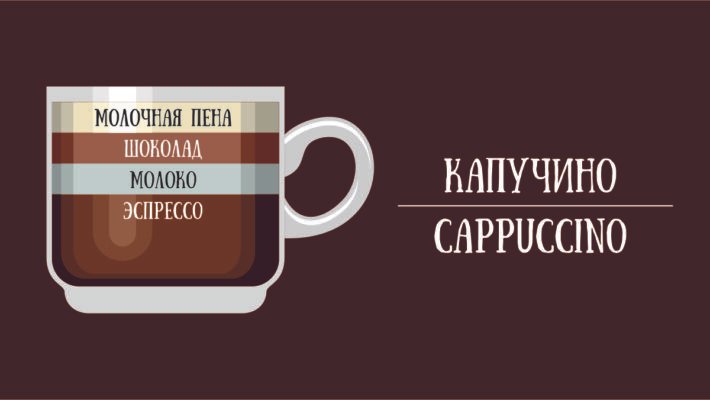Як приготувати ідеальний капучино: простий рецепт та поради Як приготувати ідеальний капучино: простий рецепт та поради