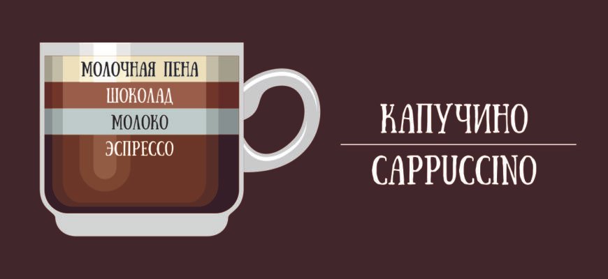 Як приготувати ідеальний капучино: простий рецепт та поради Як приготувати ідеальний капучино: простий рецепт та поради
