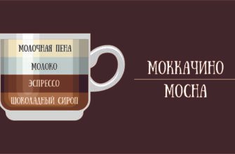 Приготування ідеального мокачино: покроковий рецепт вдома