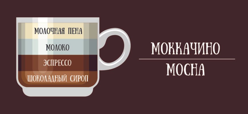 Приготування ідеального мокачино: покроковий рецепт вдома Приготування ідеального мокачино: покроковий рецепт вдома