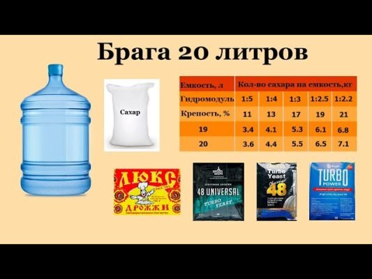 Рецепт браги: як приготувати 20 літрів у домашніх умовах