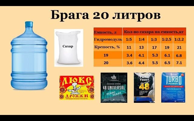 Рецепт браги: як приготувати 20 літрів у домашніх умовах