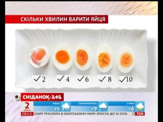 Як варити яйця в круту: покрокова інструкція для ідеального результату Як варити яйця в круту: покрокова інструкція для ідеального результату