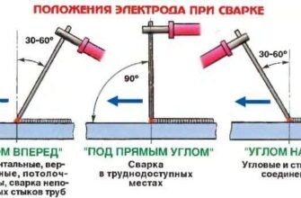 Посібник: Як правильно варити різні страви для ідеального смаку